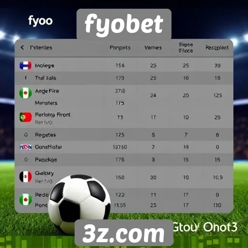 Comparação de odds em fyobet e concorrentes